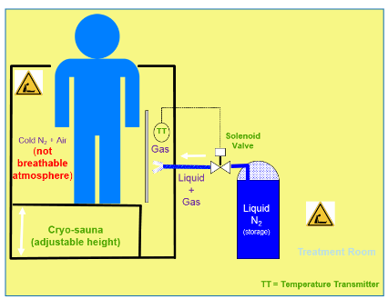 Cryosauna