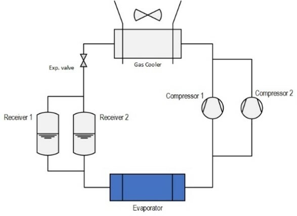 Schematic of the R744 condensing unit (original, to be adapted)