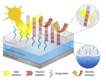 Structure of ICER