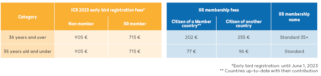 Table with the different rates: ICR Congress and IIF membership.