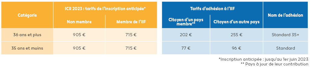 Tableau comparatif des tarifs d'inscription au Congrès selon le statut, membre ou non membre de l'IIF